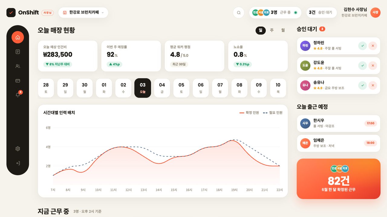 OnShift 사장님 대시보드 화면